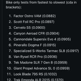 Factor Ostro Vam Di2